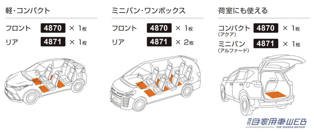 |汚れ防止だけじゃない、進化したフロアマットなら快適性もアップ!【エーモン・サイレントマットが新発売】