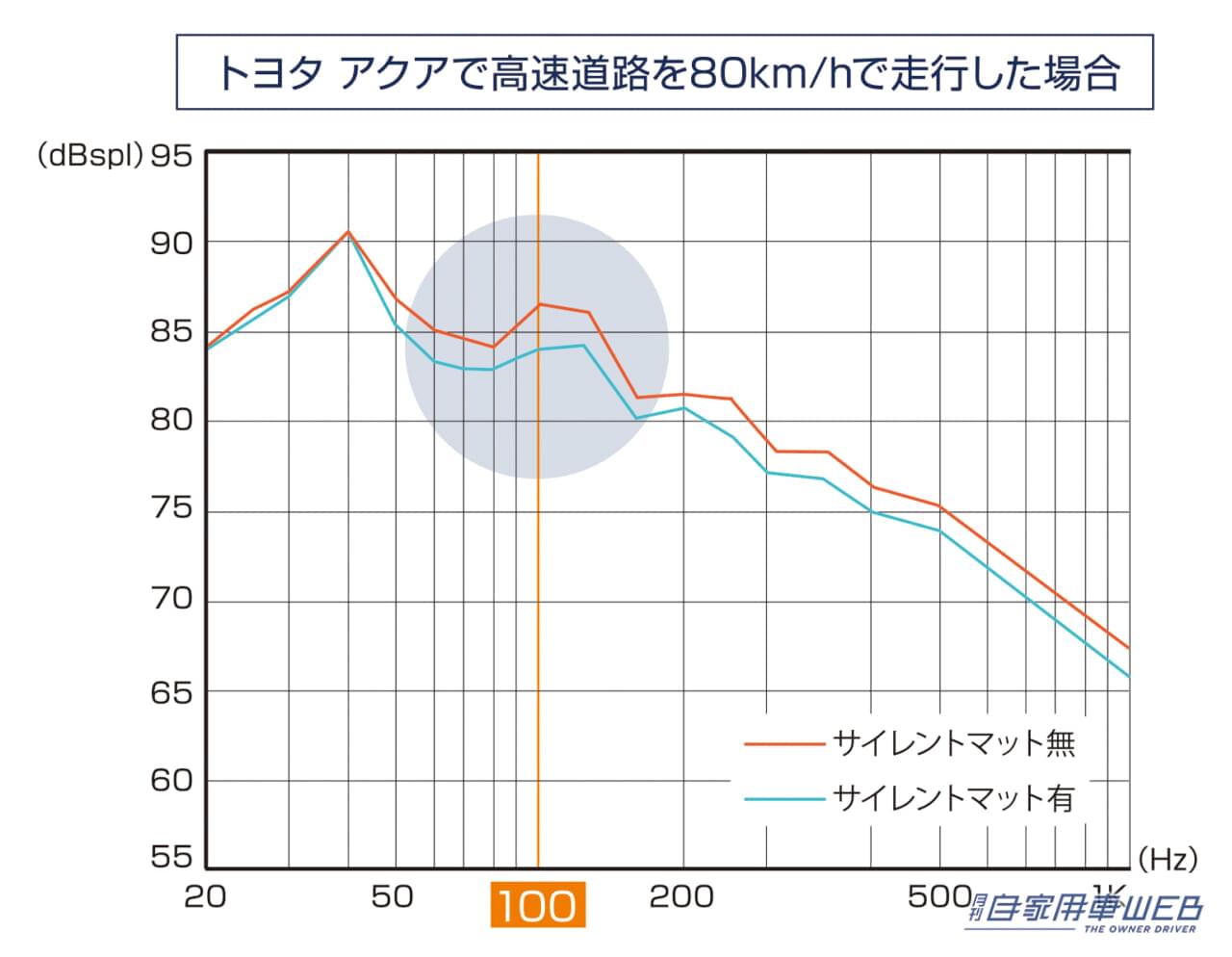 |汚れ防止だけじゃない、進化したフロアマットなら快適性もアップ!【エーモン・サイレントマットが新発売】