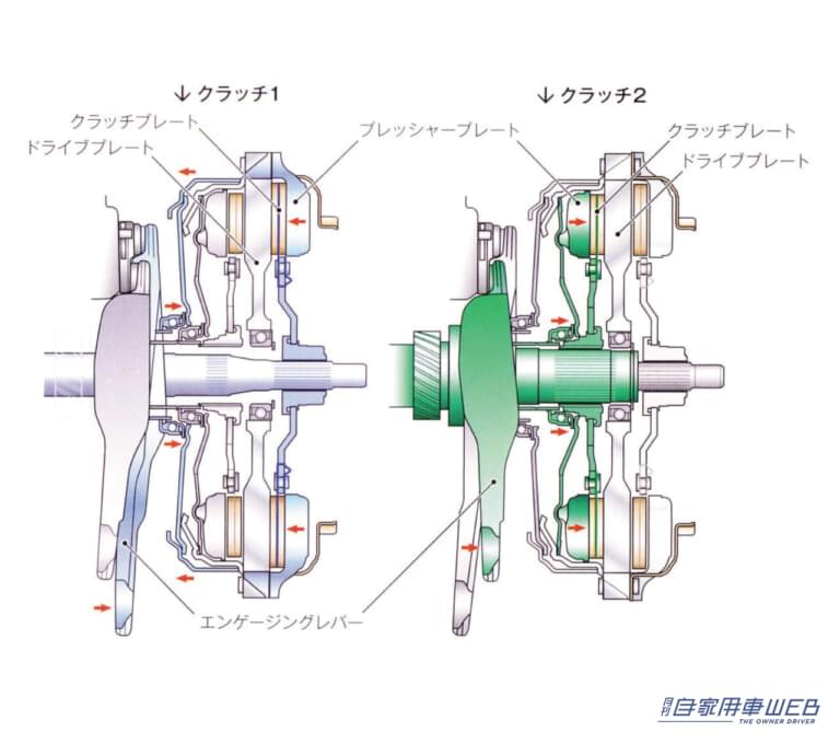 VW乾式7速DSGの二つのクラッチとギヤ配置