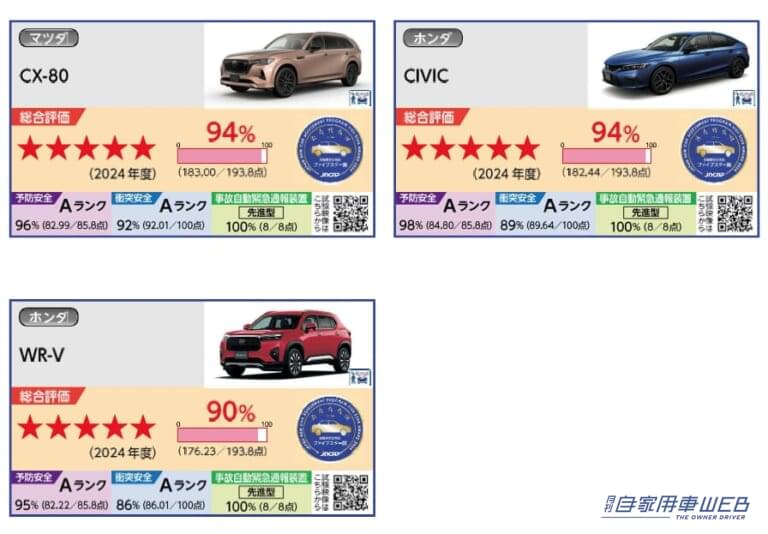 ファイブスター賞を獲得した残りの3モデルの評価結果（自動車安全性能2024）。