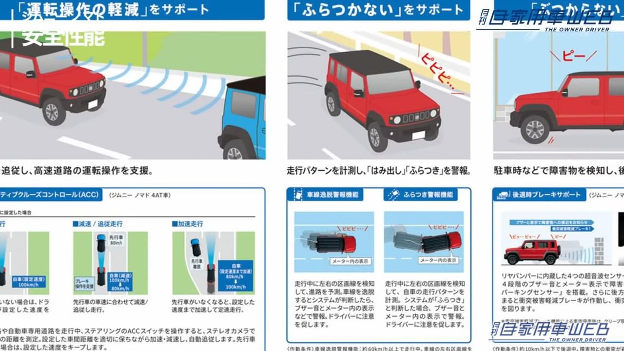 |「やっぱり爆売れだよね…」発売開始で即5万台受注「販売計画の40倍超え」したジムニー ノマドは、知れば知るほど欲しくなる。