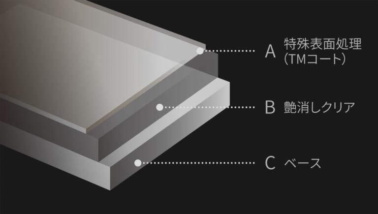 トヨタ クラウンセダン Z “THE LIMITED-MATTE METAL” 特殊表面処理（TMコート）を処理｜「THE CROWN」専売モデル「Z“THE LIMITED-MATTE METAL”」クラウンセダンに設定【マットメタルを永く美しく楽しめる工夫もプラス】