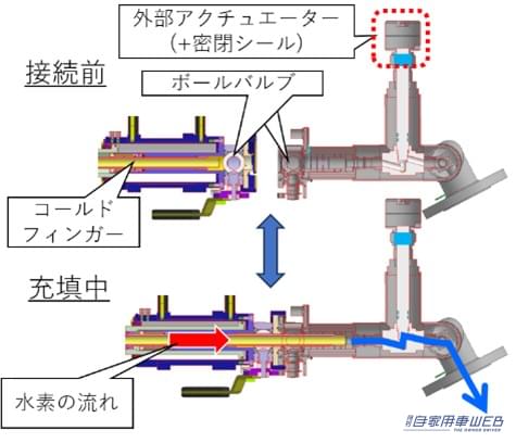|カーボンニュートラル実現へ──トヨタ、S耐富士24時間レースで“液体水素”と“低炭素ガソリン”のダブル挑戦