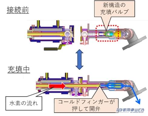 |カーボンニュートラル実現へ──トヨタ、S耐富士24時間レースで“液体水素”と“低炭素ガソリン”のダブル挑戦