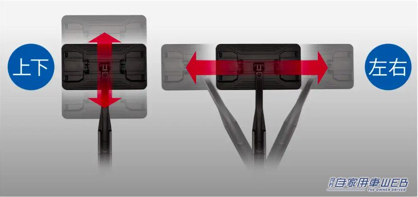 ヘッドを上下左右に自由に動かして拭き掃除ができるシーソージョイント。|ガラスの内側「本っっ当に拭きにくい」奥までキレイにするの難しい。悩んでたのが嘘みたい、悩みを一発解消するカー用品。