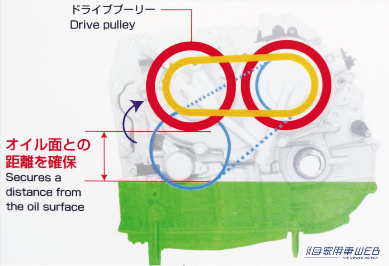 |世界初搭載の量産車はスバル・ジャスティだった。今ではすっかり主流となった、なくてはならない技術を解説。