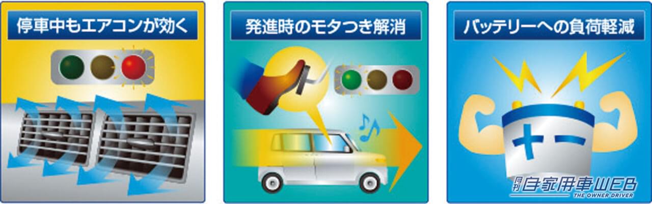 |アイドルストップが煩わしいユーザー必見!データシステム・アイドリングストップコントローラー【N-BOX用】新発売