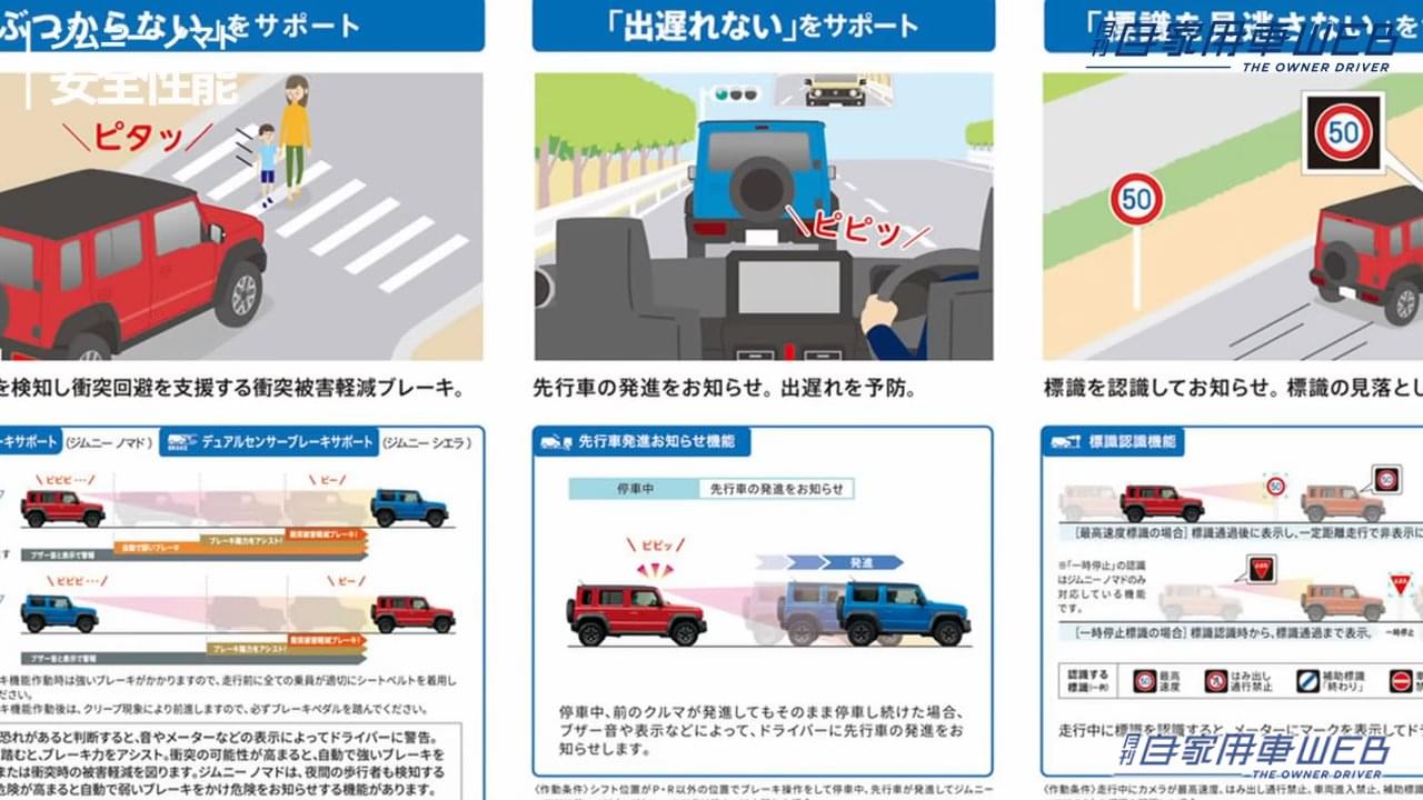 |「やっぱり爆売れだよね…」発売開始で即5万台受注「販売計画の40倍超え」したジムニー ノマドは、知れば知るほど欲しくなる。