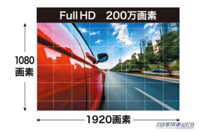 フルHD解説イラスト|「おおっ全然違うわ…」ソニーの技術を採用し夜間も鮮明で美しい。国内No.1メーカーの最新モデルがとんでもない進化を遂げた!