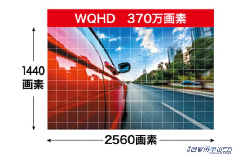 WQHD解説イラスト|「おおっ全然違うわ…」ソニーの技術を採用し夜間も鮮明で美しい。国内No.1メーカーの最新モデルがとんでもない進化を遂げた!