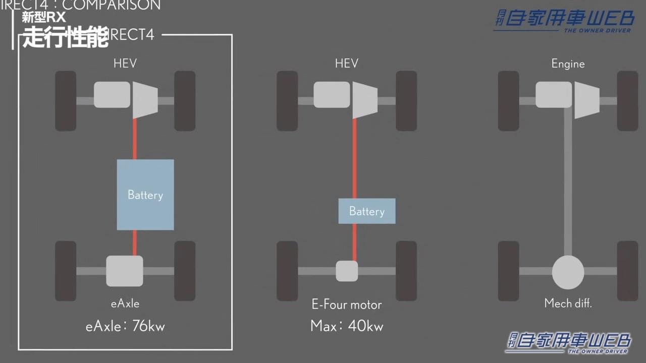 |「やっぱりスゴイ」「そりゃ話題になるか」レクサス新「RX」を改めて見るとやっぱり凄かった。