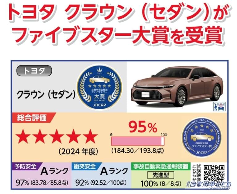 トヨタ・クラウンセダンの評価結果(自動車安全性能2024)。|トヨタ・クラウンセダンが「自動車安全性能2024 ファイブスター大賞」を獲得【2024年度JNCAP総合評価で最高得点を記録】