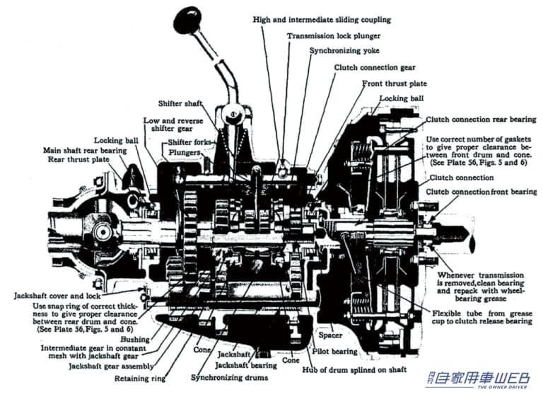 先駆けてトランスミッションにシンクロ機構を組み込んだキャデラック。機構の断面図|【クルマのメカニズム進化論 Vol.1】トランスミッション編(1)〜マニュアルトランスミッション〜