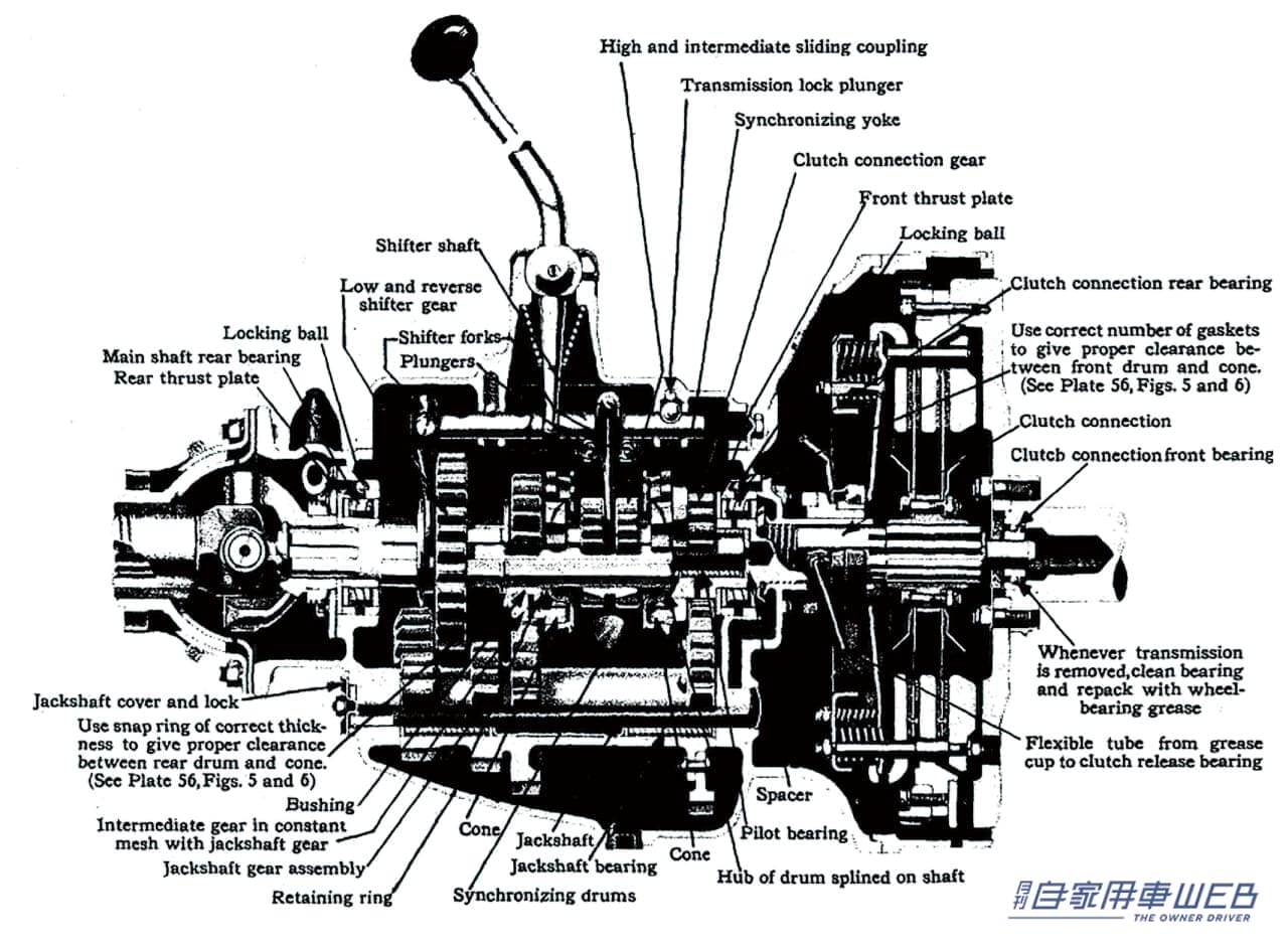 先駆けてトランスミッションにシンクロ機構を組み込んだキャデラック。機構の断面図|【クルマのメカニズム進化論 Vol.1】トランスミッション編(1)〜マニュアルトランスミッション〜