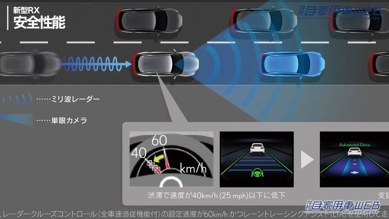 |「やっぱりスゴイ」「そりゃ話題になるか」レクサス新「RX」を改めて見るとやっぱり凄かった。