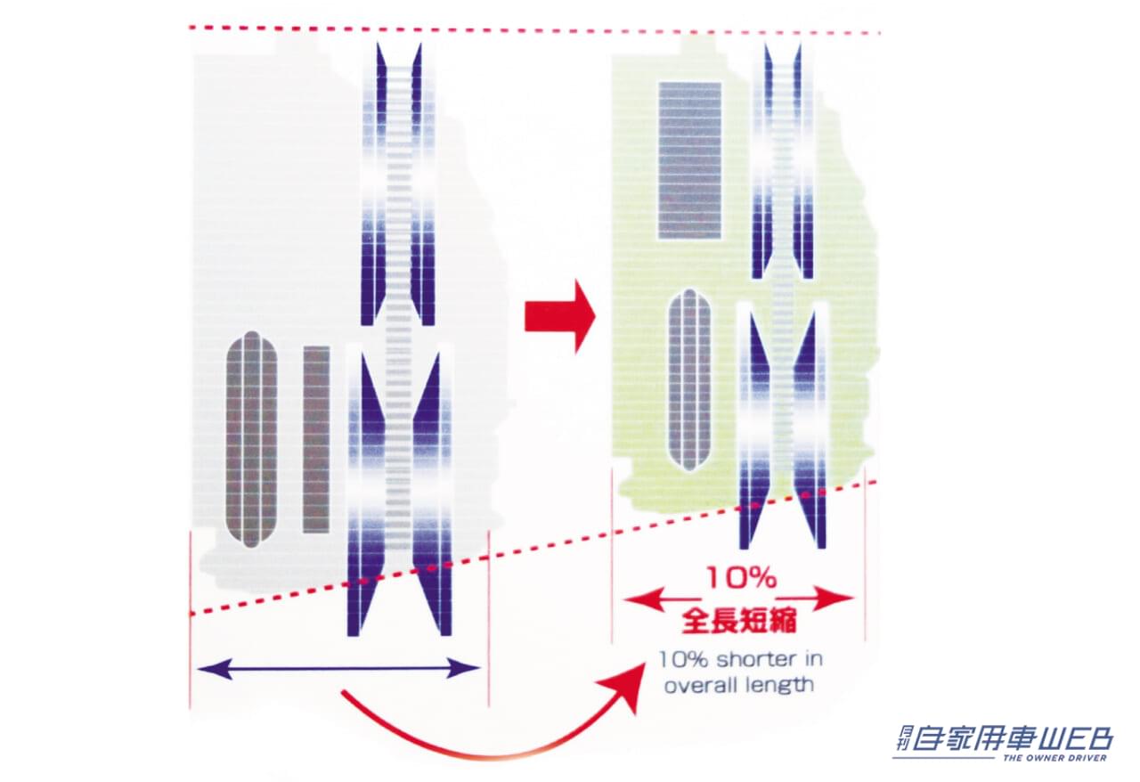 |世界初搭載の量産車はスバル・ジャスティだった。今ではすっかり主流となった、なくてはならない技術を解説。