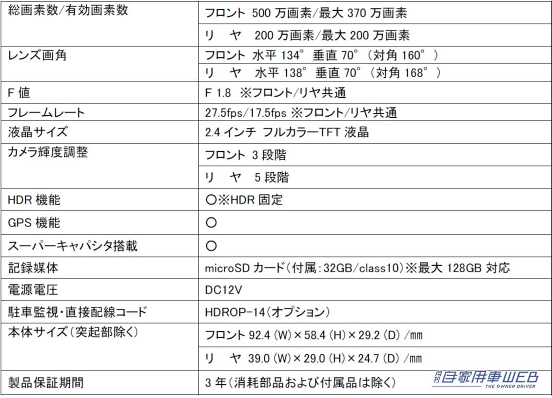 |「おおっ全然違うわ…」ソニーの技術を採用し夜間も鮮明で美しい。国内No.1メーカーの最新モデルがとんでもない進化を遂げた!
