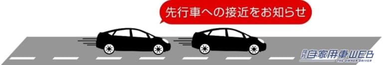先行車接近お知らせ機能
