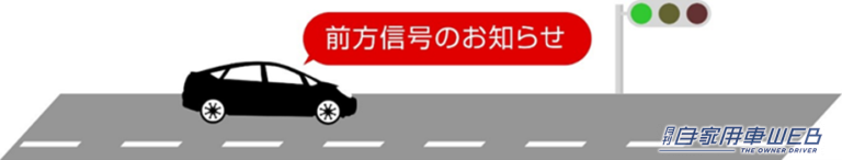 前方信号お知らせ機能