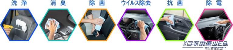 効果は洗浄、消臭、除菌、ウィルス除去、抗菌、除電の6つ。ダッシュボードやカップホルダーを拭けば、除電効果で静電気によるホコリの再付着を防止。