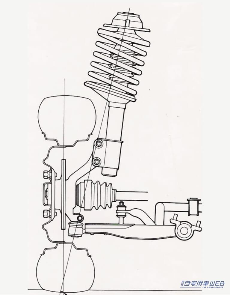 ストラットの主流となったスプリングオフセット。|「100mm低くしろ…」日本が誇る自動車メーカーが開発。世界の各社が模倣した技術は、スタイリッシュなデザインを実現するための難題が発端だった。