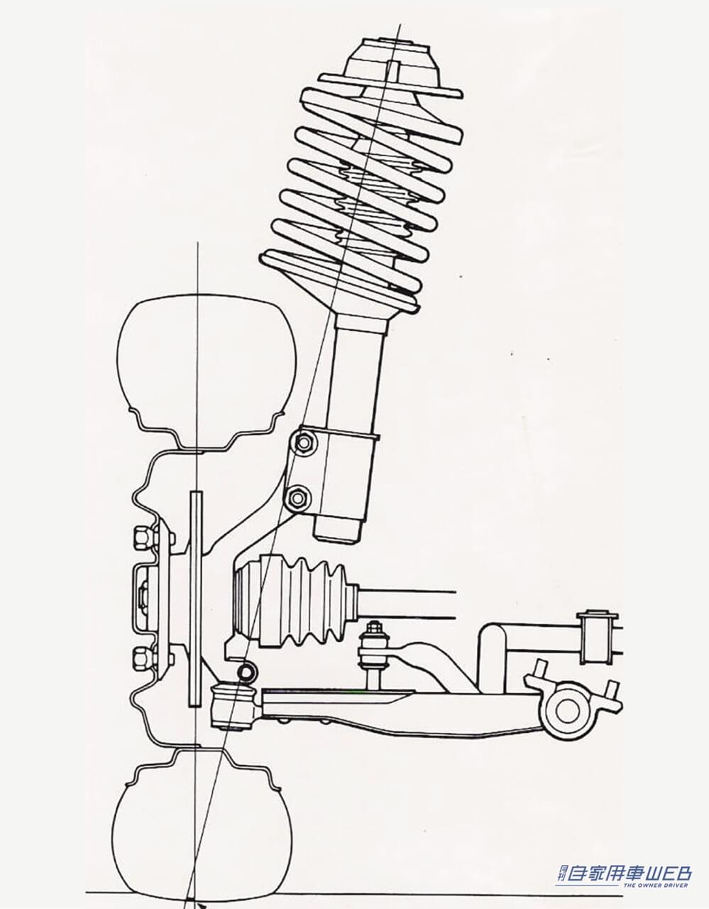 ストラットの主流となったスプリングオフセット。|「100mm低くしろ…」日本が誇る自動車メーカーが開発。世界の各社が模倣した技術は、スタイリッシュなデザインを実現するための難題が発端だった。