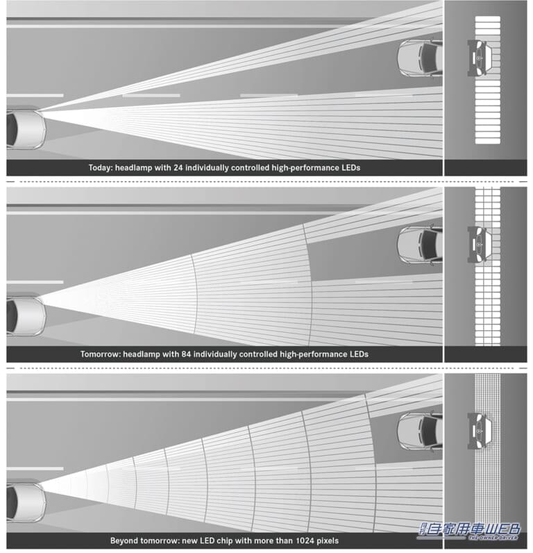 ダイムラーが示した、ヘッドライトの照射パターンの未来予想イラスト|「日本のサプライヤーが世界に先駆けて開発」レクサス車に搭載されて以降、世界の上級車がこぞって採用。アウディA8はなんと64個も…。