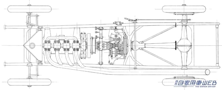 ベンツGPカーの設計図。|「1982年、革命が起きた」「100年でここまで進化した」車の乗り心地を左右する重要な部分は、数々の形式が開発され、確実に進化を遂げた。