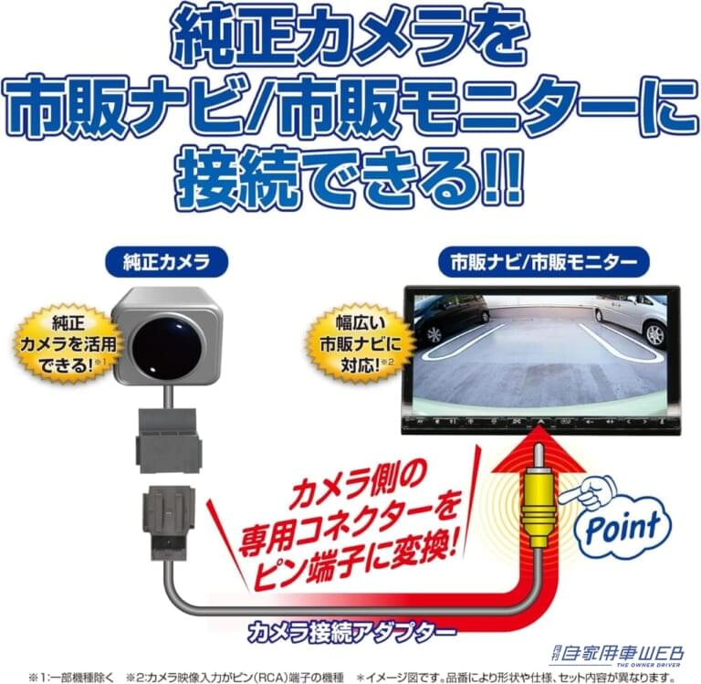 純正装着のリアカメラを市販ナビ&モニターに表示させることができる専用コネクター|【WR-Vオーナー必見】死角をカバーする便利アイテムが登場:データシステム・ホンダWR-V用カメラキット/サイドカメラ