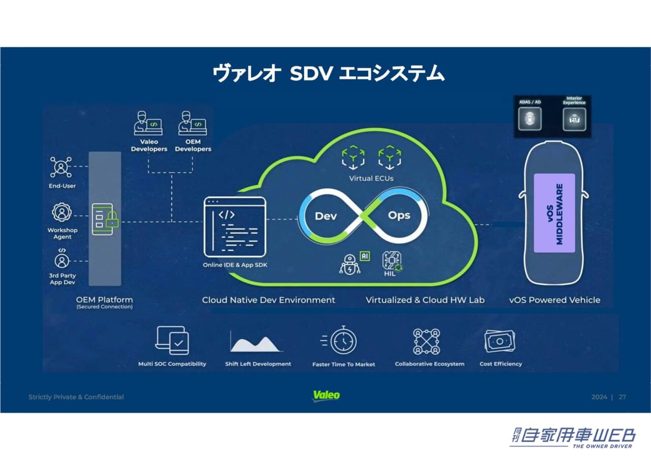 ｜「SDV」って、いったい何？　メリットとデメリット、そして課題とは？