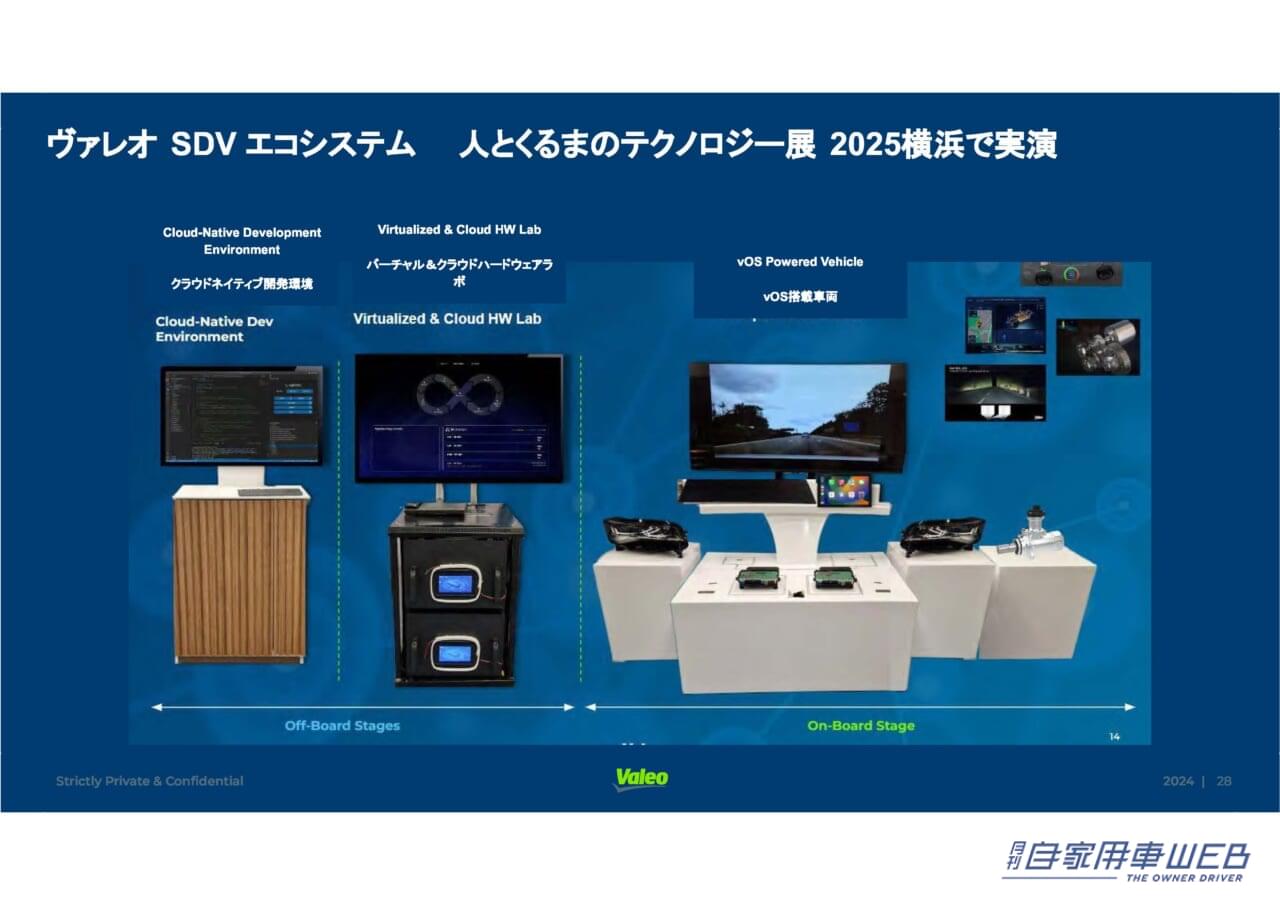 ｜「SDV」って、いったい何？　メリットとデメリット、そして課題とは？
