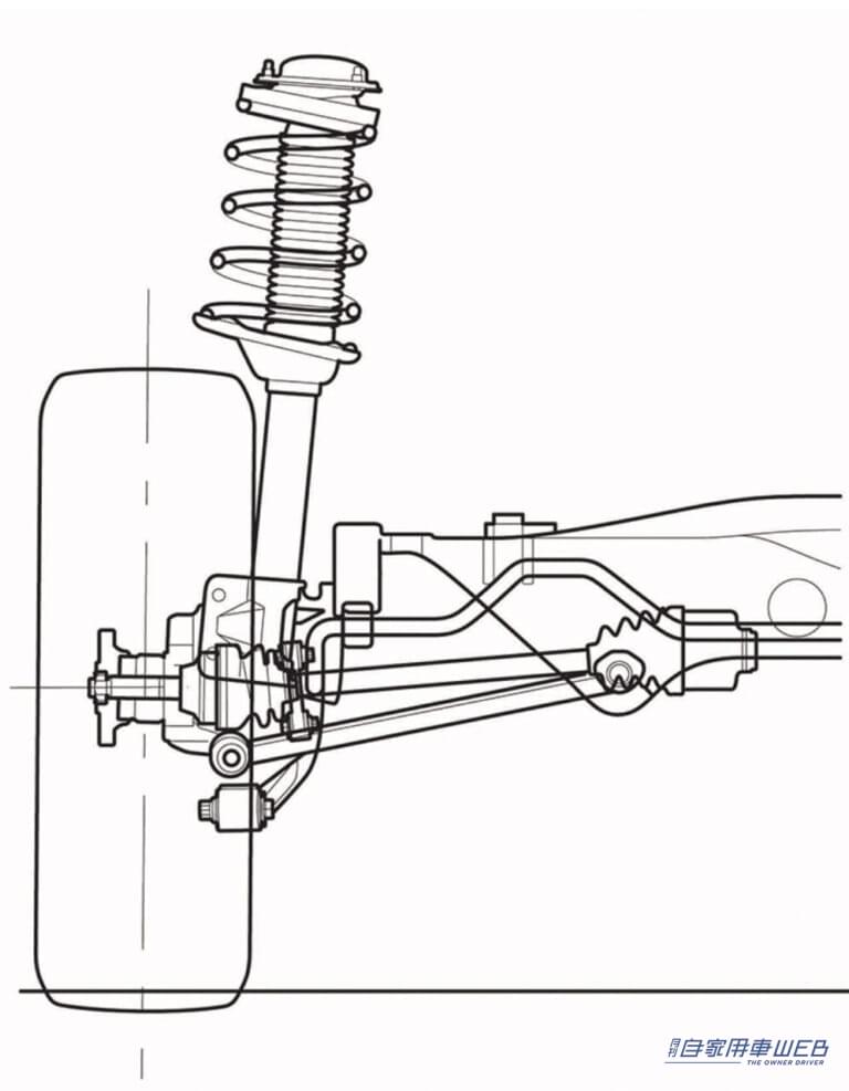 フロントサスペンションに革新をもたらしたマクファーソンストラット。|「100mm低くしろ…」日本が誇る自動車メーカーが開発。世界の各社が模倣した技術は、スタイリッシュなデザインを実現するための難題が発端だった。