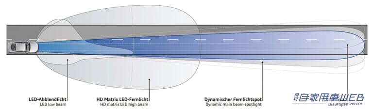 アウディA8のヘッドライトの照射パターン|「日本のサプライヤーが世界に先駆けて開発」レクサス車に搭載されて以降、世界の上級車がこぞって採用。アウディA8はなんと64個も…。