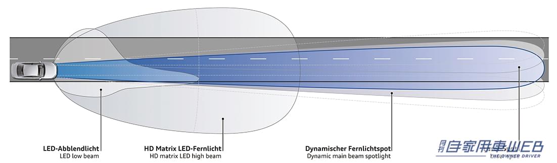 アウディA8のヘッドライトの照射パターン|「日本のサプライヤーが世界に先駆けて開発」レクサス車に搭載されて以降、世界の上級車がこぞって採用。アウディA8はなんと64個も…。