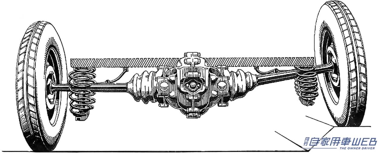 ベンツGPカーの設計図。|「1982年、革命が起きた」「100年でここまで進化した」車の乗り心地を左右する重要な部分は、数々の形式が開発され、確実に進化を遂げた。