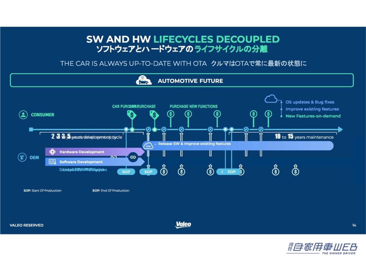 |「SDV」って、いったい何? メリットとデメリット、そして課題とは?