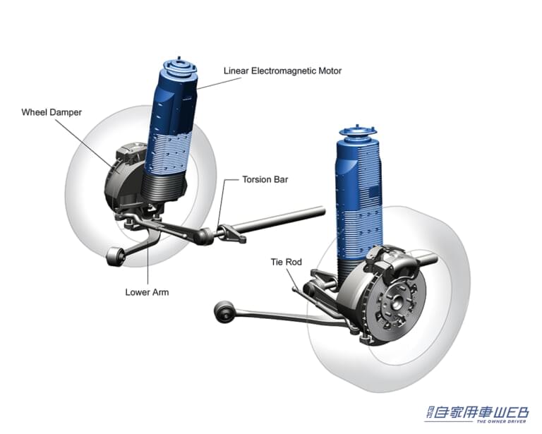 BOSEがリサーチしたリニアモーター(電磁式アクチュエーター)を使う方式|「トヨタが最初に持ち込んだ」「上級車の必須装備」自動的に最適な乗り心地を得られる電子制御。その進化と様々なタイプを解説。