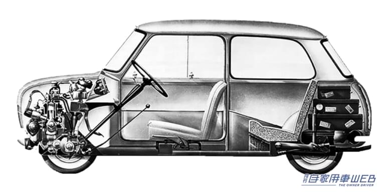 BMCミニのエンジンレイアウトのイラスト|「革新的な方式」「FF車の元祖」イギリス生まれの超有名な名車が、今の自動車の礎となった。小さなボディにエンジン横置きレイアウトの発明。