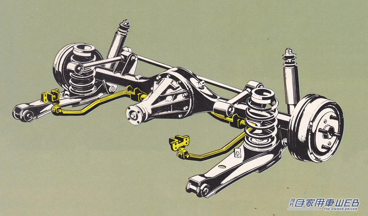 |「1982年、革命が起きた」「100年でここまで進化した」車の乗り心地を左右する重要な部分は、数々の形式が開発され、確実に進化を遂げた。