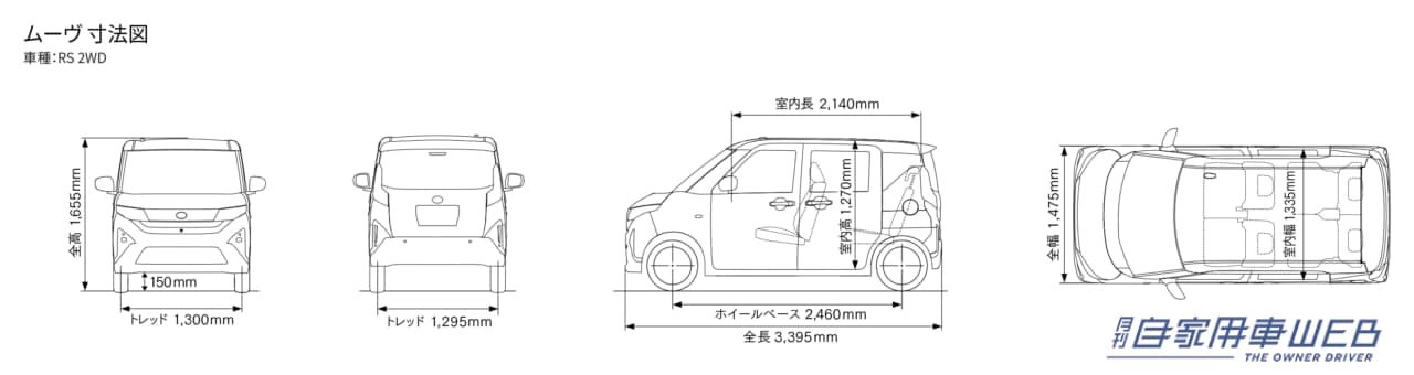 |「スライドドアを初採用」より使えるハイト軽ワゴンに進化:ダイハツ 新型ムーヴを発売