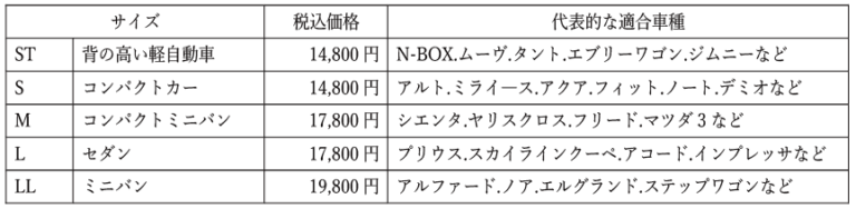 雹の被害が少しでも軽減できればとの思いで作ったカバーのサイズ・価格表。