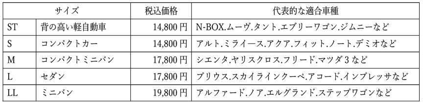 雹の被害が少しでも軽減できればとの思いで作ったカバーのサイズ・価格表。｜「えっ車がボコボコに…」「でもこれで安心」専用カバーが全国で販売開始。