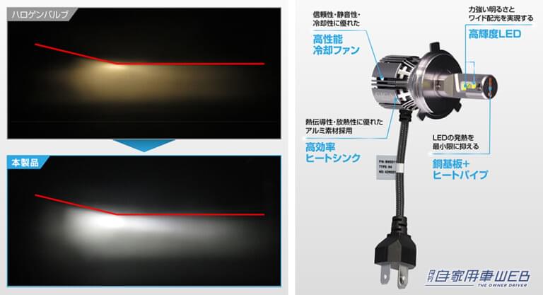 GIGA LEDヘッドバルブ E8［カーメイト］の、カットオフライン｜「ブランド初の試み」「これは気になる…」コンパクトだけどパワフル！ 優れた冷却・放熱性を実現したハイスペックモデル。EC専売で店舗販売ナシ!?