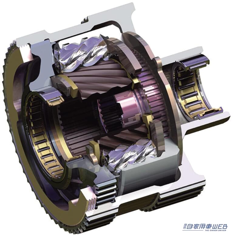 アウディのセンターデフに用いられたトルクセンシング型|「軍用として評価された技術」日本国内では1972年にスバルが乗用として発売。トヨタは1998年に、アクティブトルクコントロールタイプ搭載モデルを発売した。