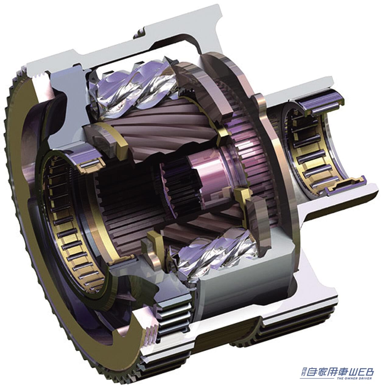 |「軍用として評価された技術」日本国内では1972年にスバルが乗用として発売。トヨタは1998年に、アクティブトルクコントロールタイプ搭載モデルを発売した。