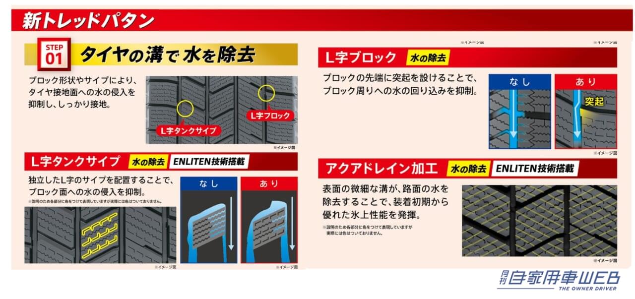 |ブリヂストンの新スタッドレスタイヤ「BLIZZAK WZ-1」9月からデリバリーがスタート【凍結路面はもちろん、ウェット&ドライ性能も格段に向上】