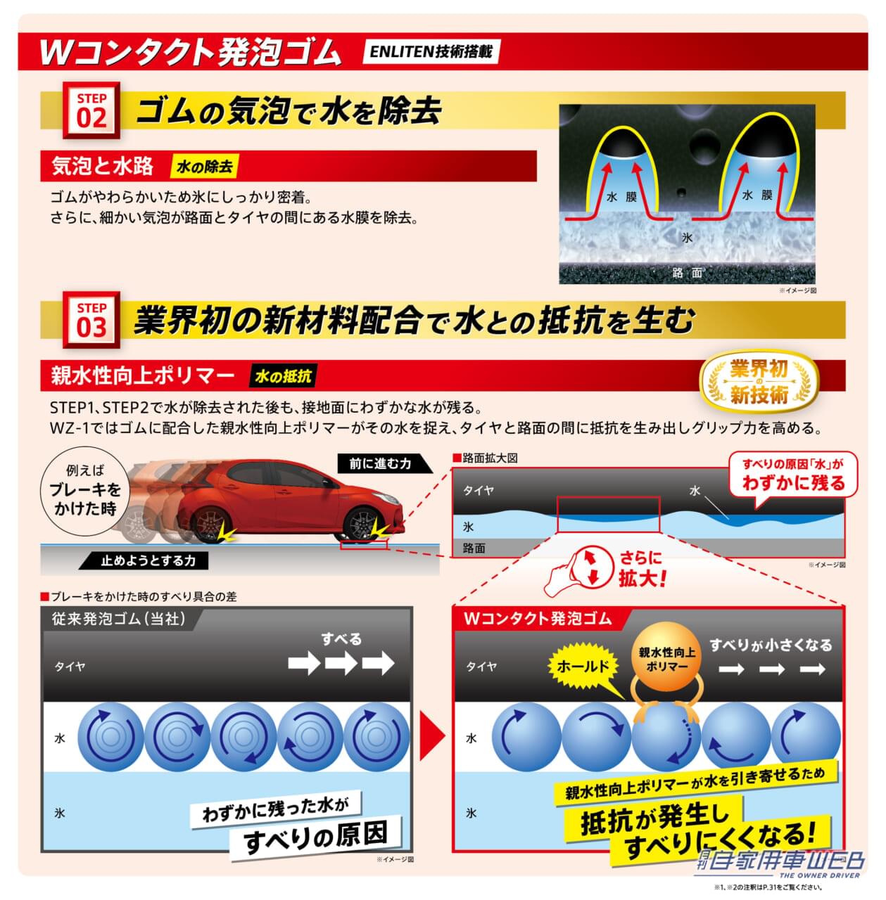 |ブリヂストンの新スタッドレスタイヤ「BLIZZAK WZ-1」9月からデリバリーがスタート【凍結路面はもちろん、ウェット&ドライ性能も格段に向上】