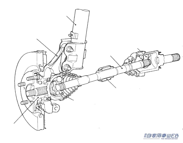 FF車のドライブジョイントの構造。|1966年に革命が起こる。「富士重工業がNTN(旧東洋ベアリング)と共同開発」。トヨタは一番遅れて1983年に参入。「よいのは居住性だけ」と言われながら、技術革新で今は主流に。