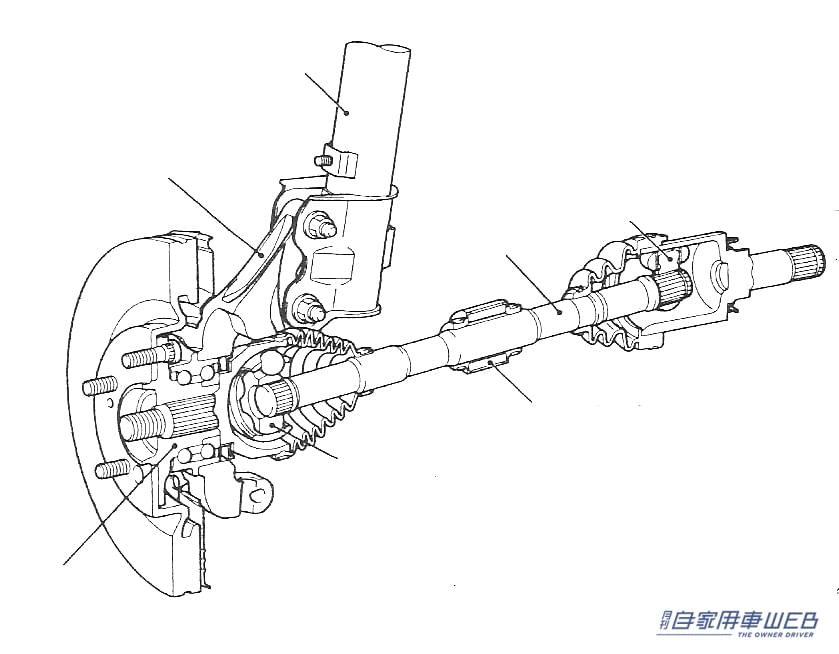 FF車のドライブジョイントの構造。|1966年に革命が起こる。「富士重工業がNTN(旧東洋ベアリング)と共同開発」。トヨタは一番遅れて1983年に参入。「よいのは居住性だけ」と言われながら、技術革新で今は主流に。