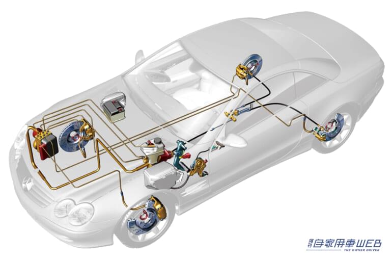 ABSユニットの基本的配管。|「プレリュードが国内初採用」「外見からはわからない」ホンダは北海道のテストコースにジャーナリストを呼び、その装置の効果を試させた